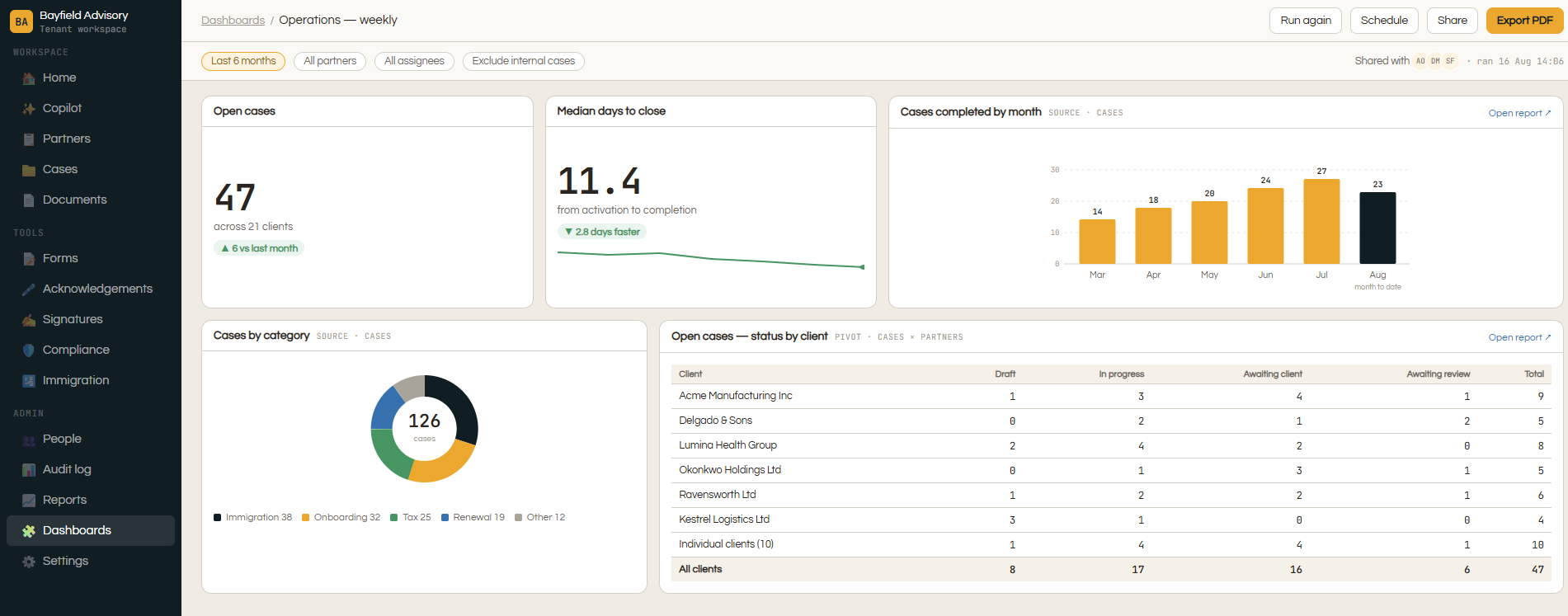 Firm dashboard with reporting and the assistant